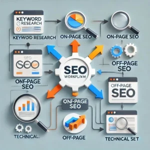 SEO services in Patna